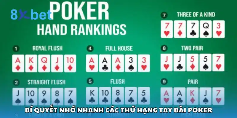 Bí quyết nhớ nhanh các thứ hạng tay bài Poker
